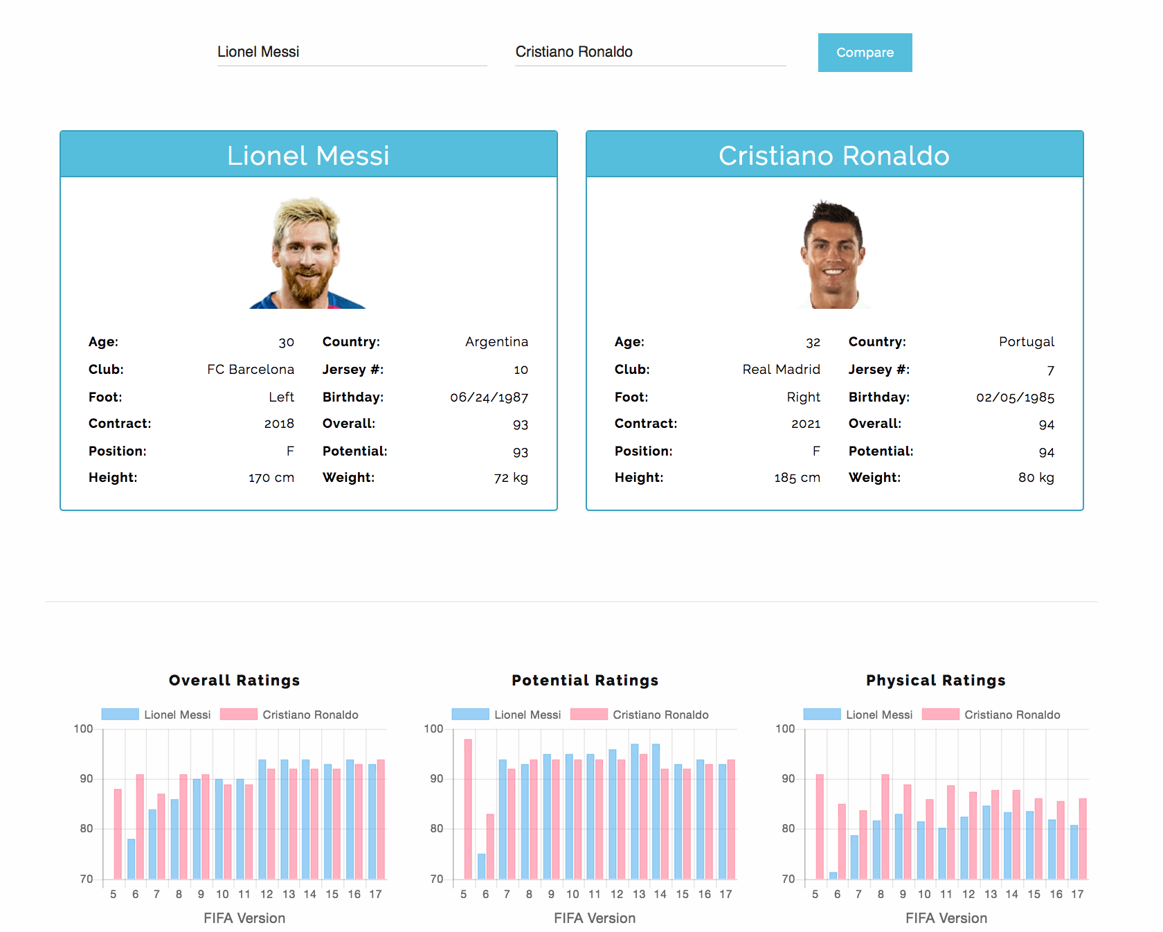FifaMetrix Image