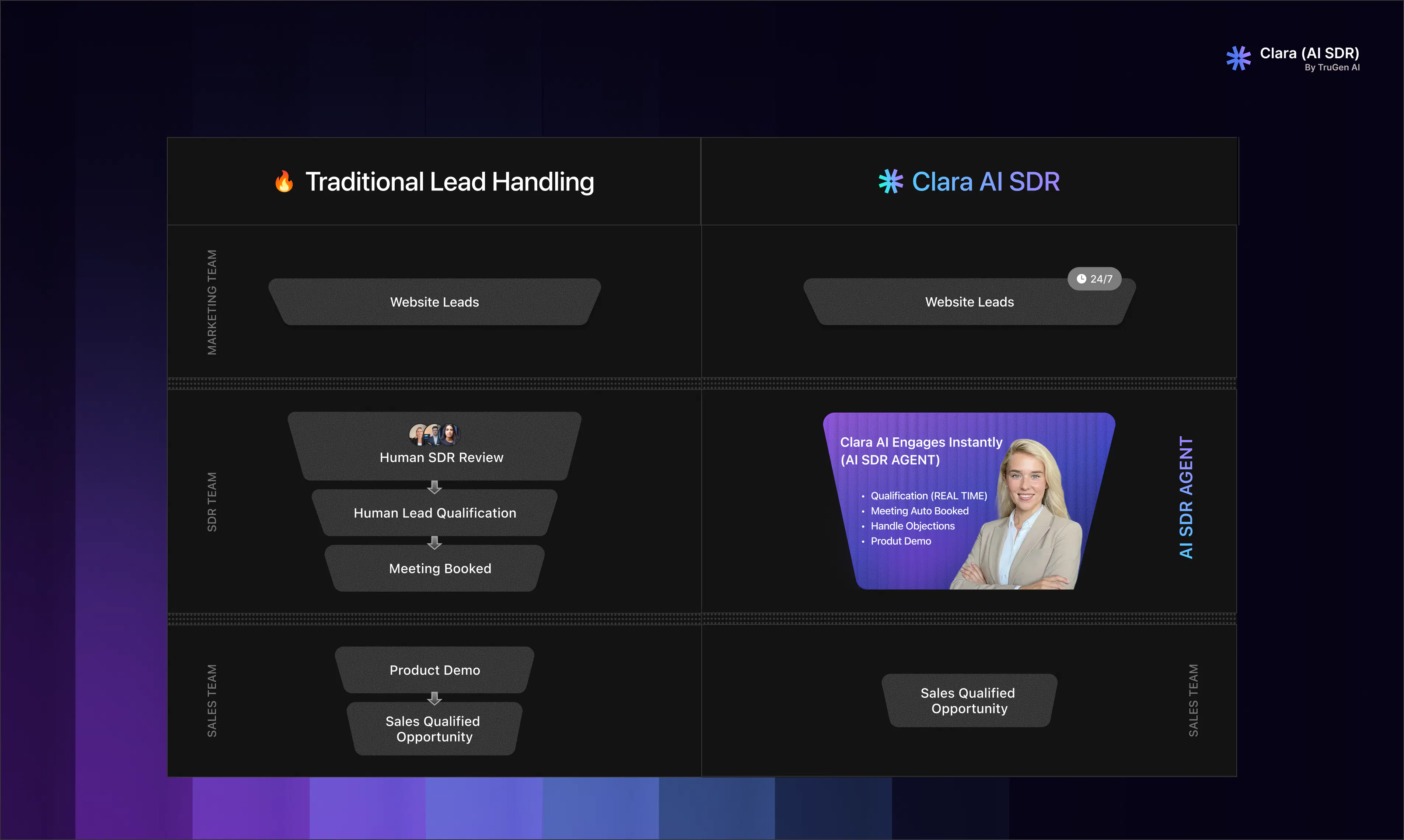 Clara AI SDR gallery image