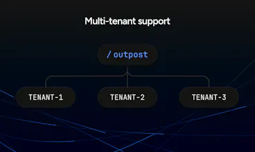 Hookdeck Outpost 圖片庫影像