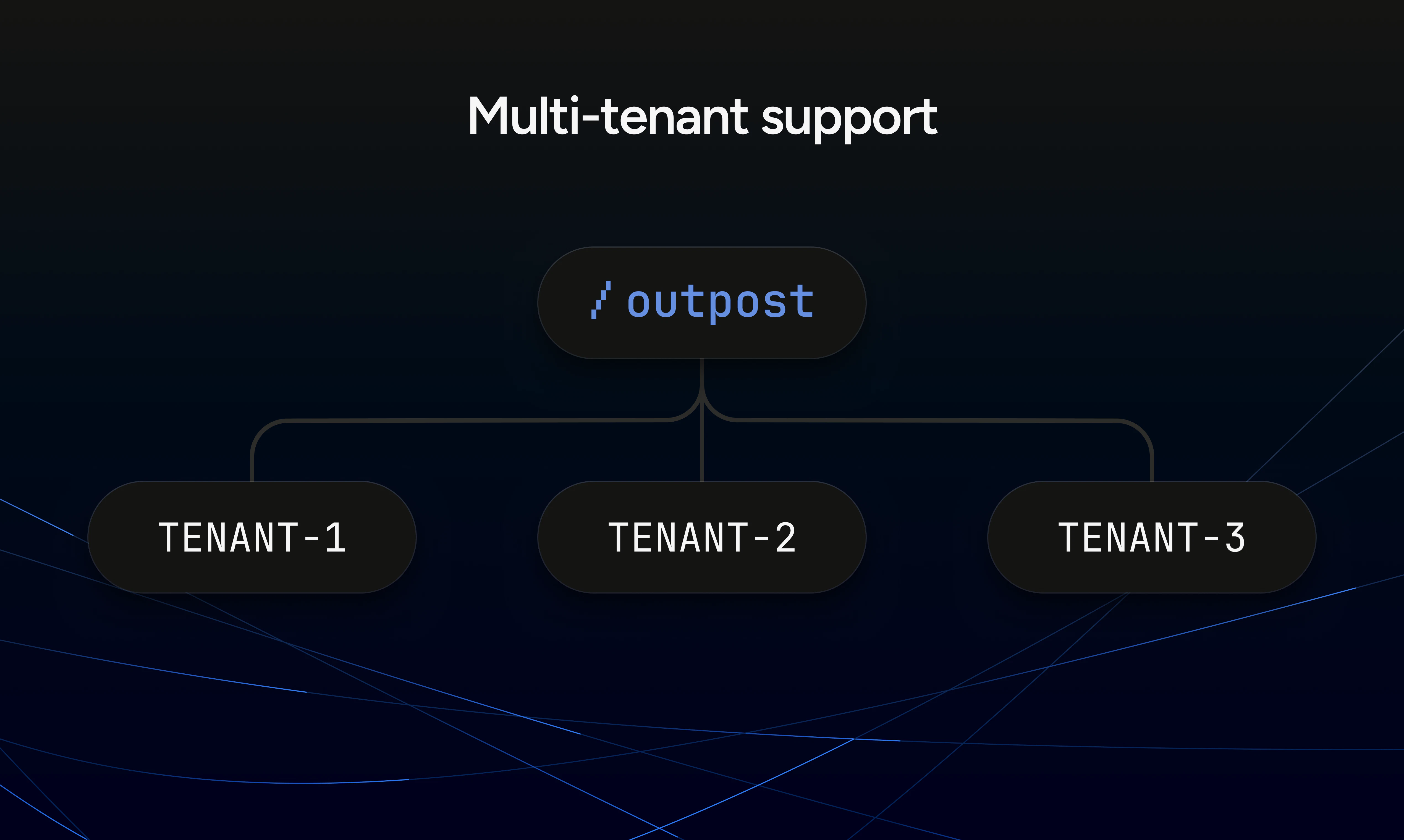 Hookdeck Outpost screenshot 3