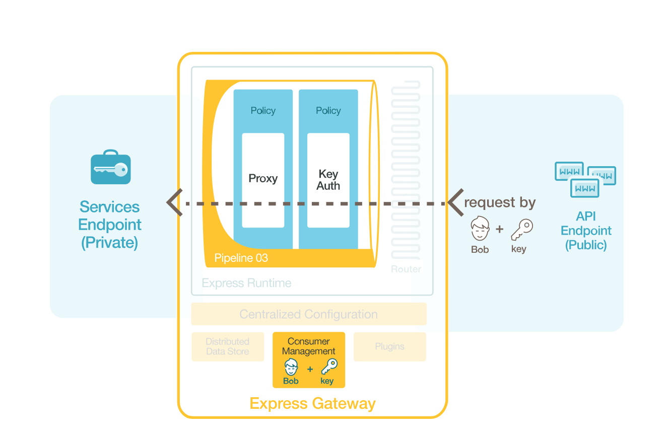 Express Gateway gallery image