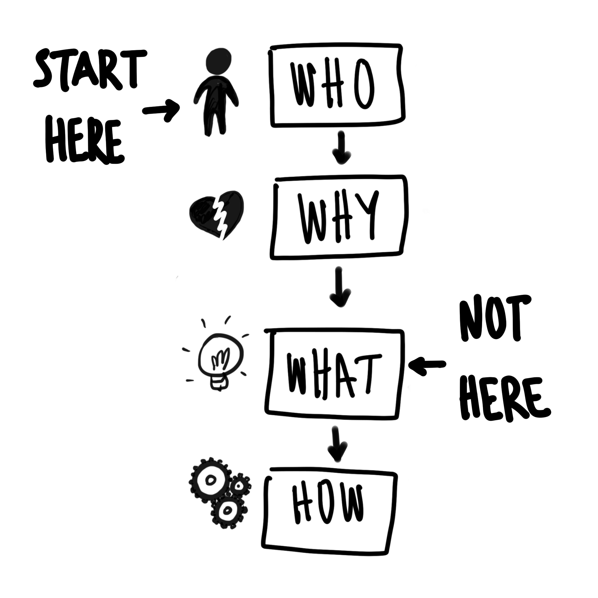 🧠 Think→Designer + 💪 Act→Entrepreneur gallery image