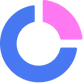 FullContext