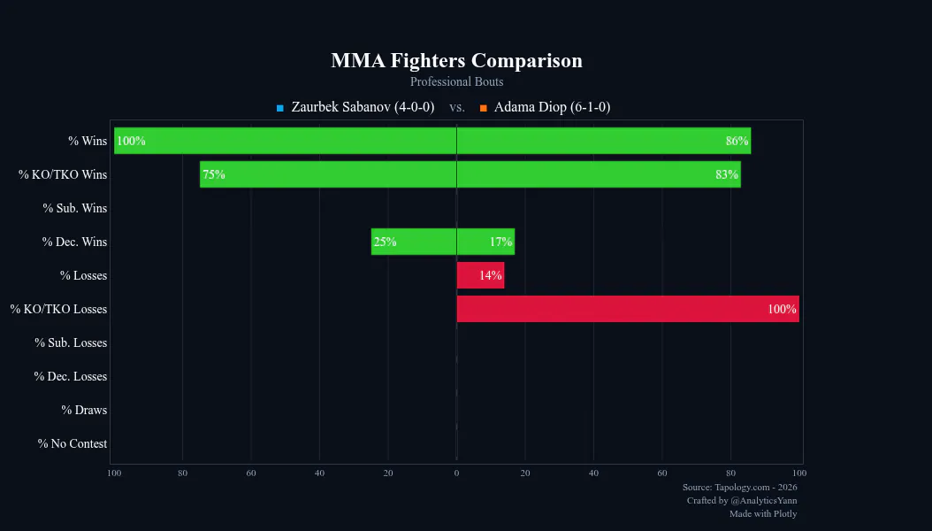 MMA Meets Data gallery image