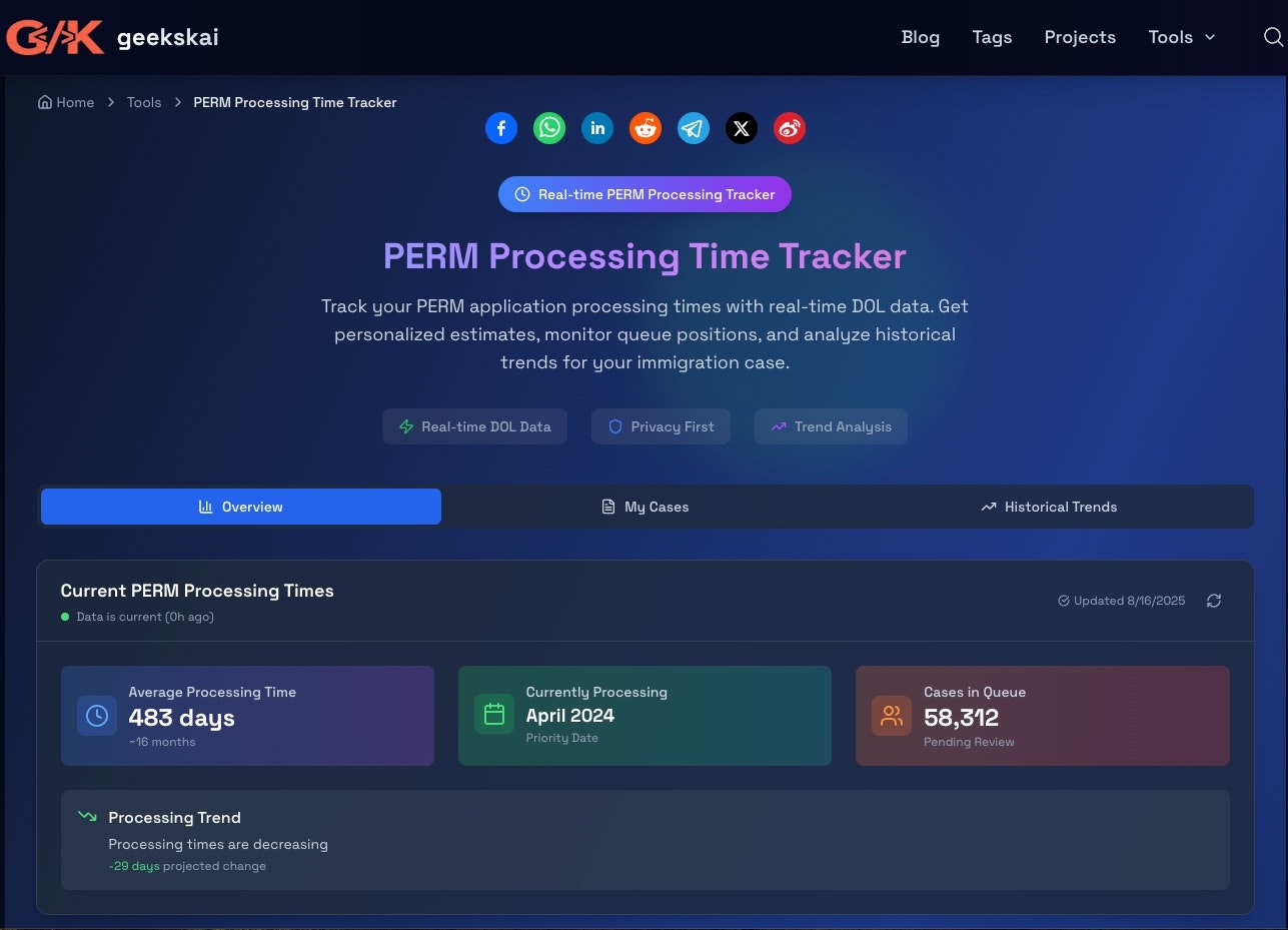 Toolbox Geekskai media 6