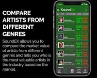 SoundEX-Music Artist Stock Exchange media 2