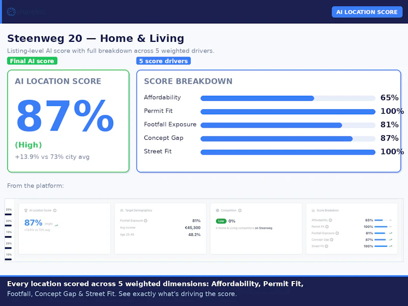 Shareloc screenshot 3