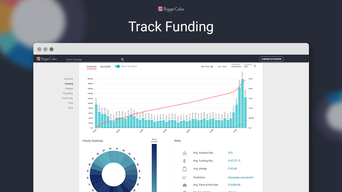 BiggerCake gallery image