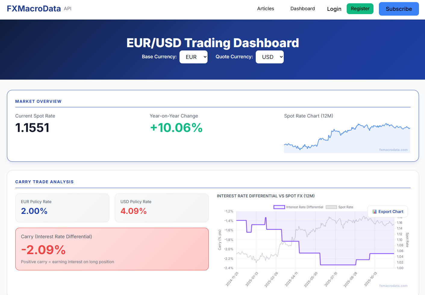 FXMacroData gallery image