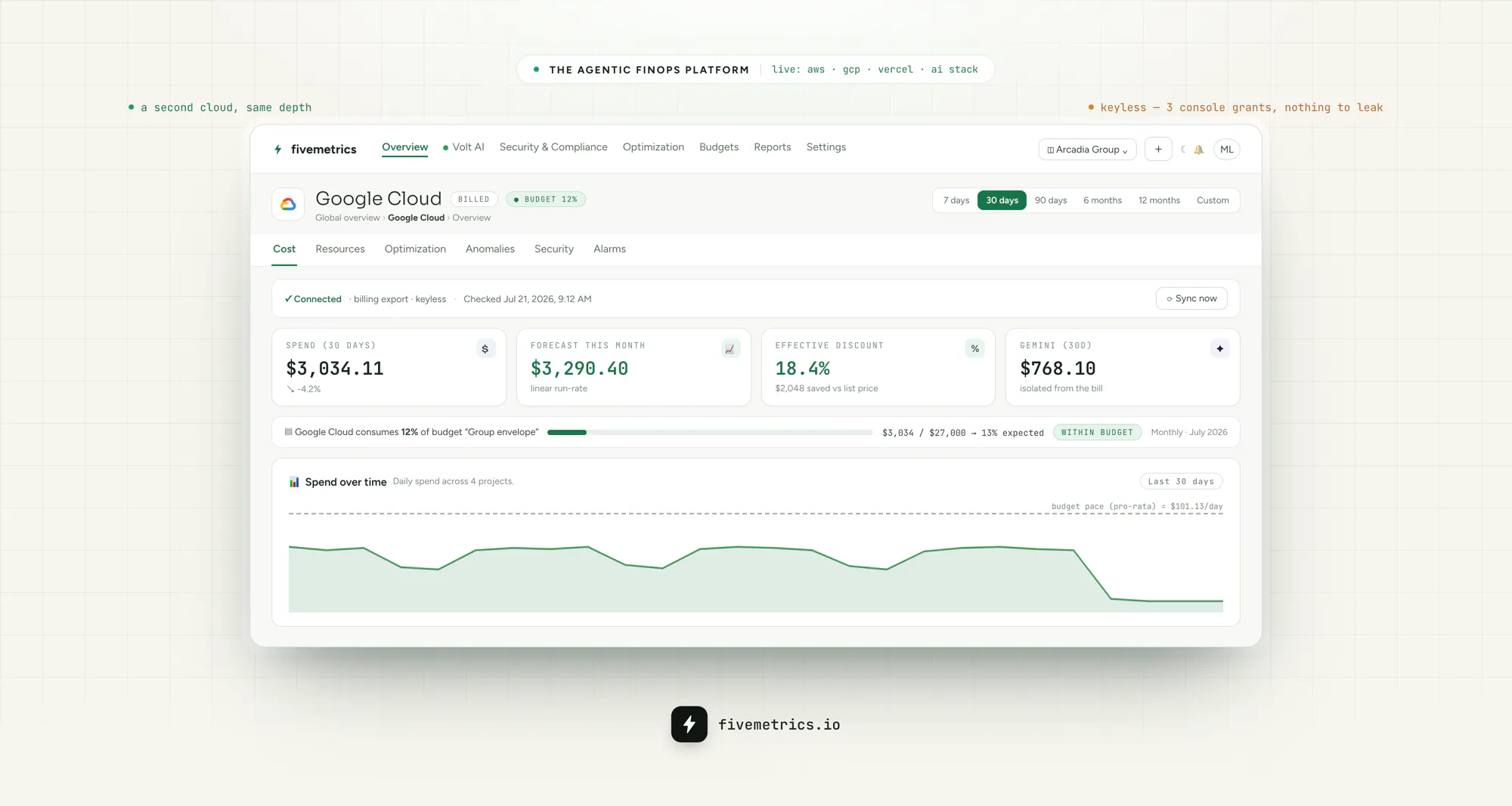 Fivemetrics gallery image