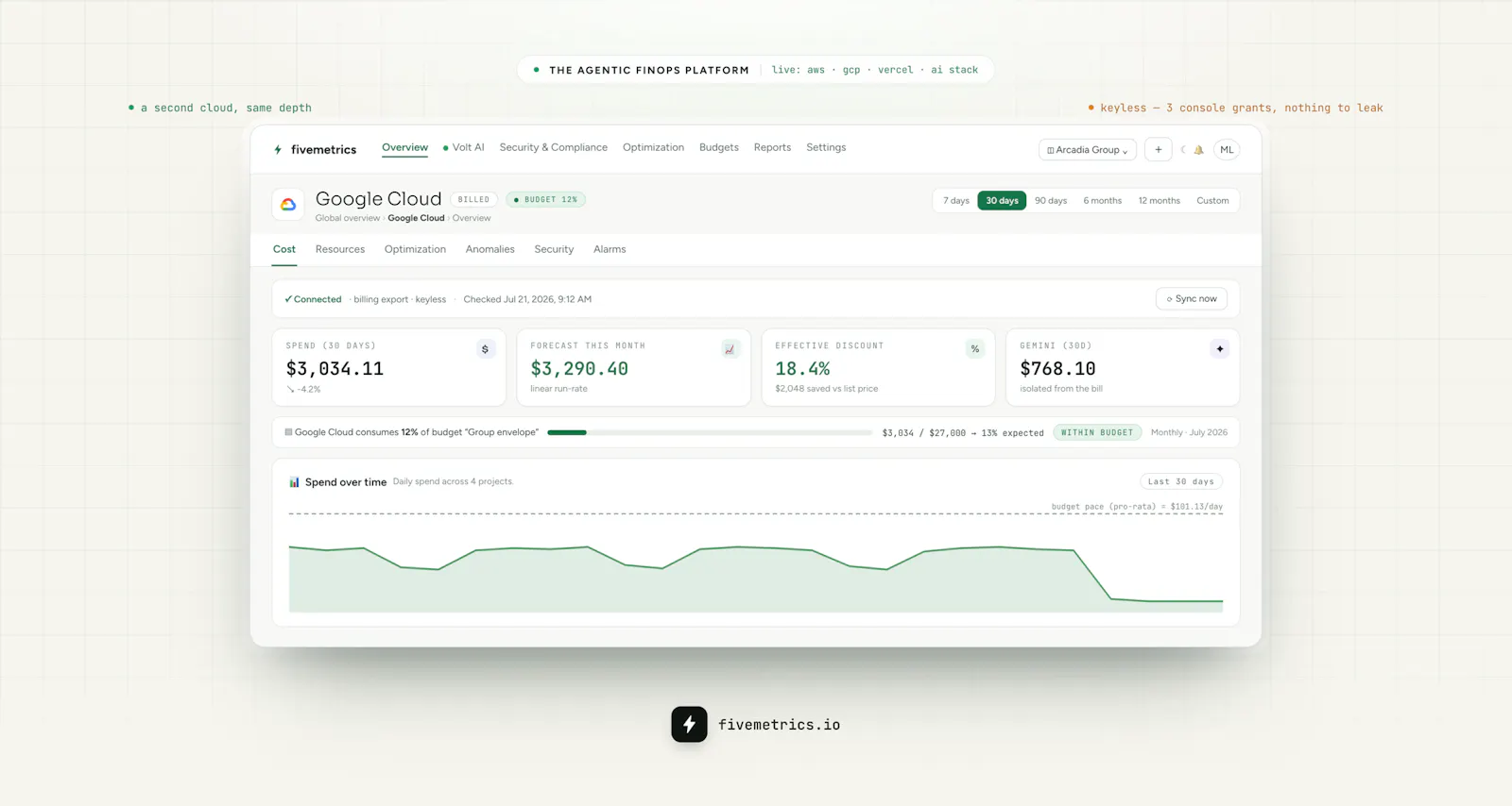 Fivemetrics screenshot 5