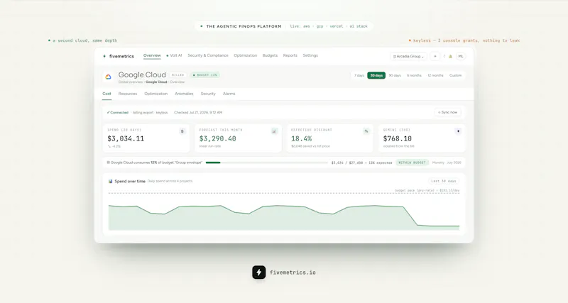 Fivemetrics screenshot 5