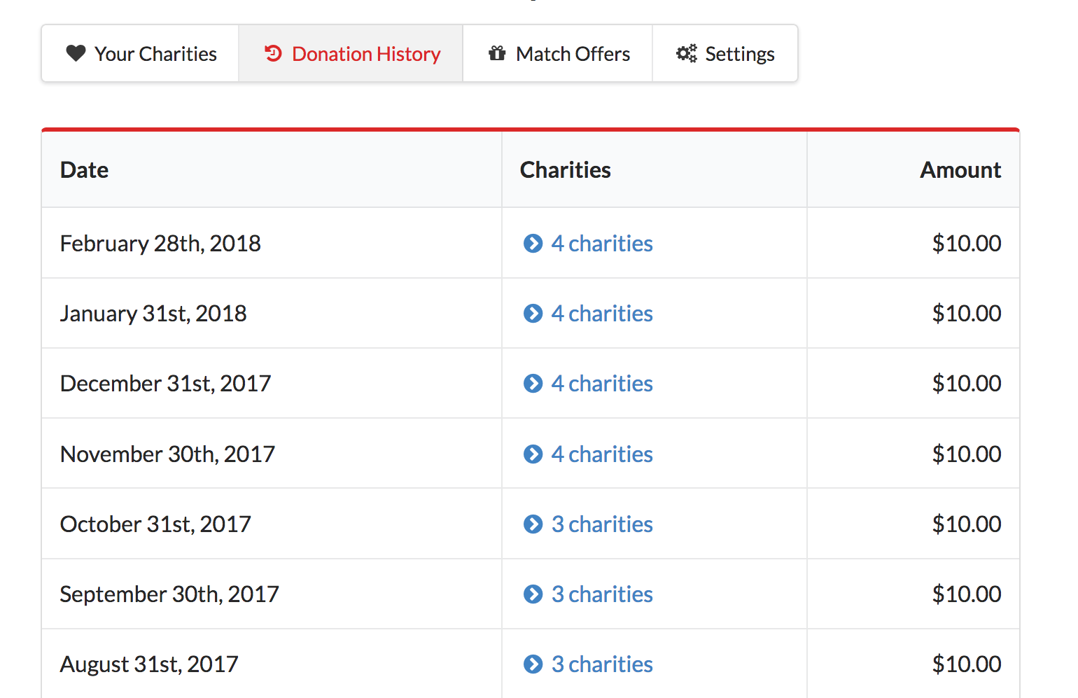 Sublime Fund gallery image