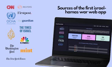 Israel-Hamas War Dashboard gallery image