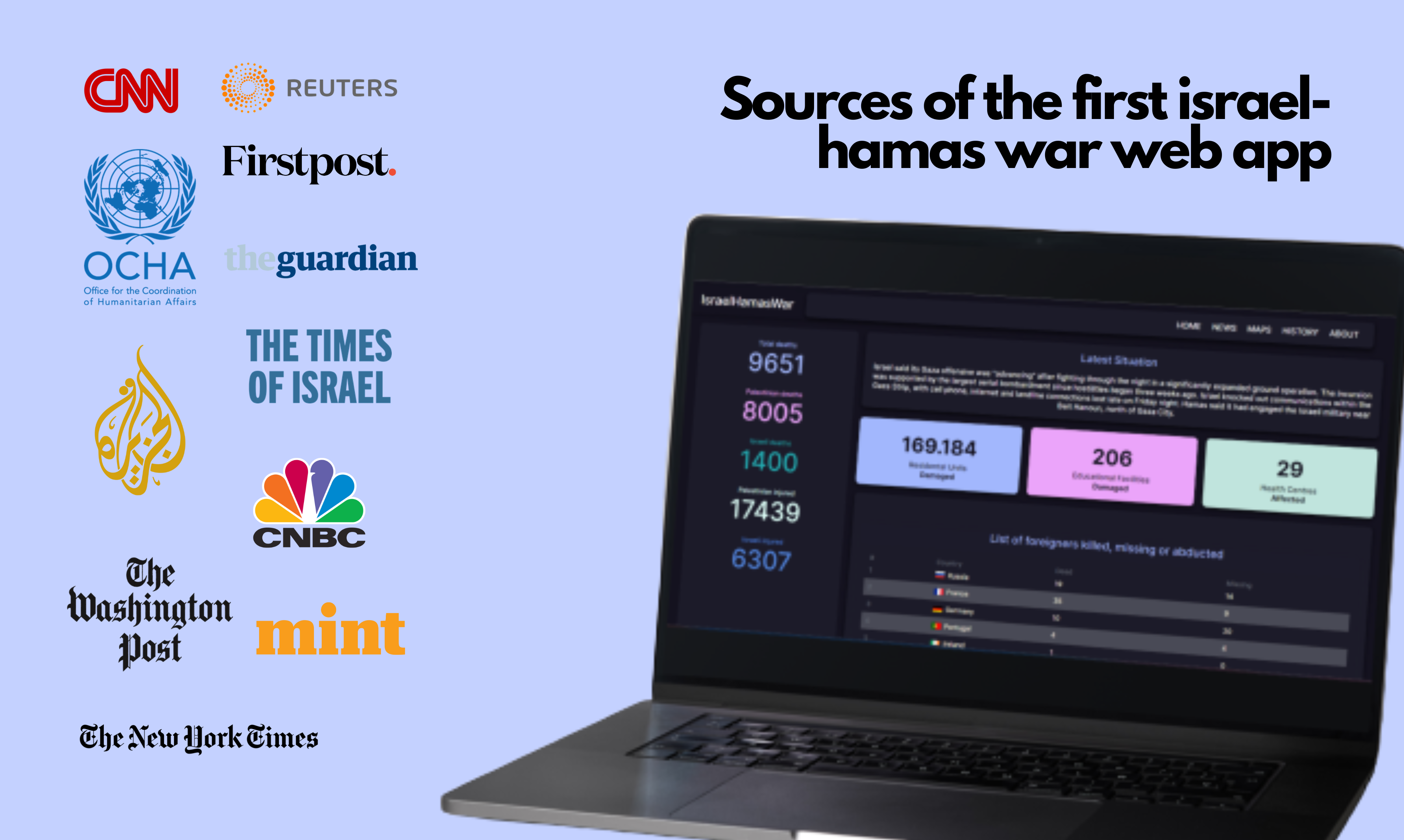 Mídia 1 de Painel de guerra de Israel-Hamas