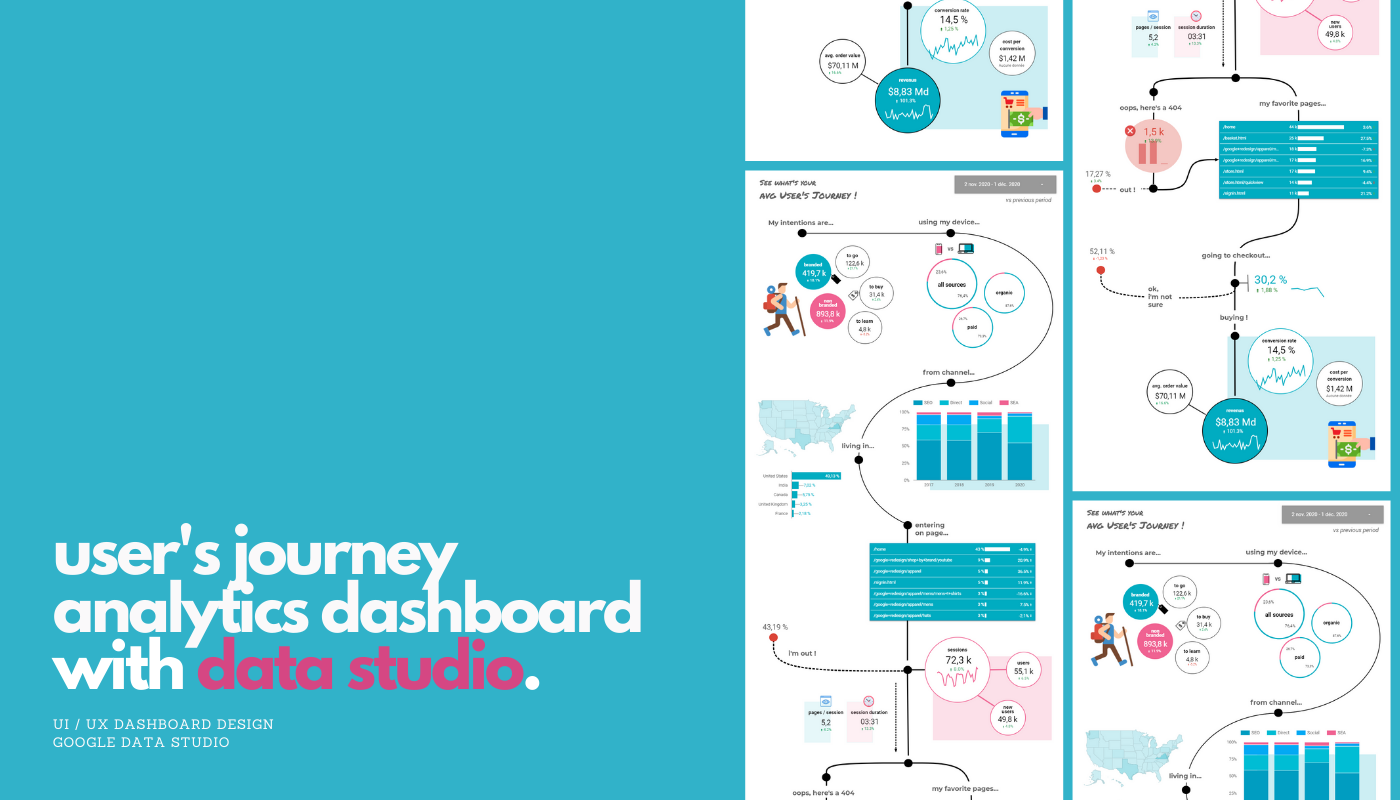 Template for Google Data Studio gallery image