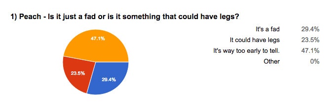 The Tech Caucus gallery image