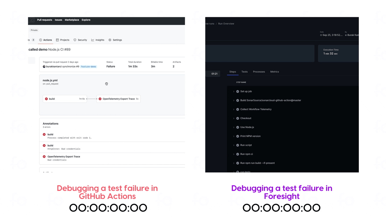 दूरदर्शिता - OpenSource के लिए नि: शुल्क github क्रियाओं के लिए अवलोकनशीलता पावरअप मीडिया 3