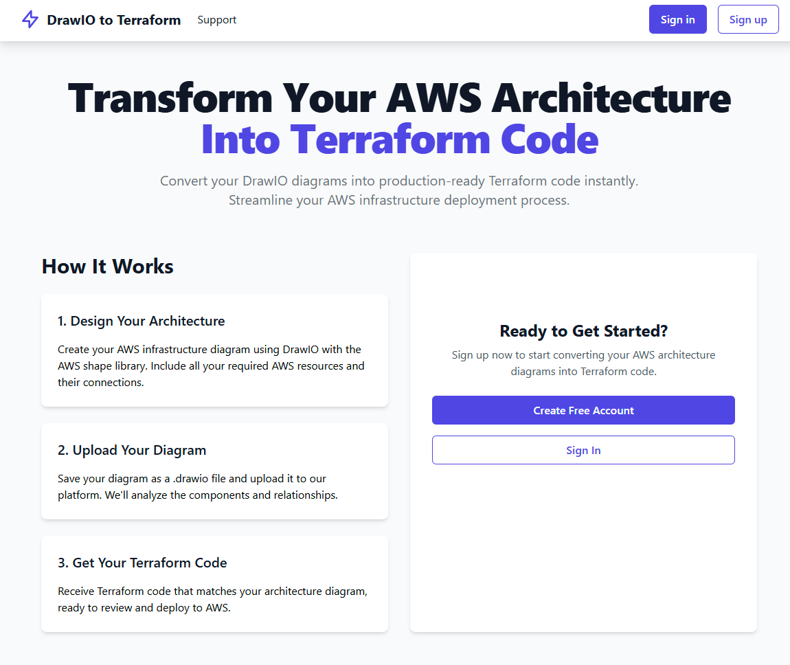 drawio to terraform - แปลงไดอะแกรม AWS Drawio เป็น Terraform ที่ใช้งานได้ media 2