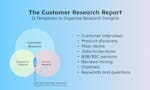 The Customer Research Report image