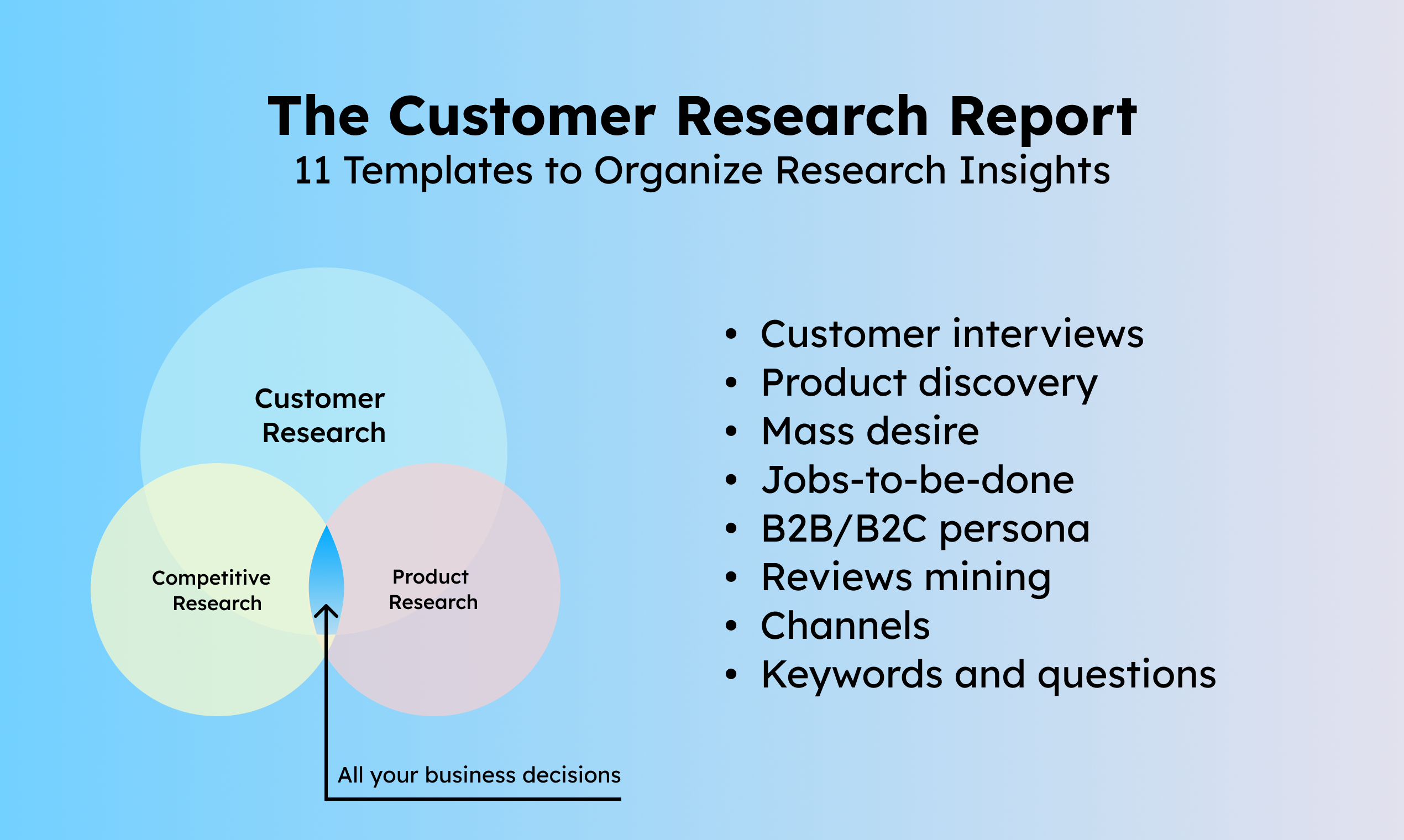 startuptile The Customer Research Report-Templates to organize customer research insights