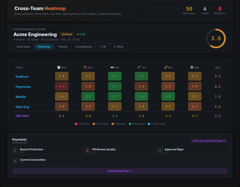 Concordance — Velocity Governance gallery image