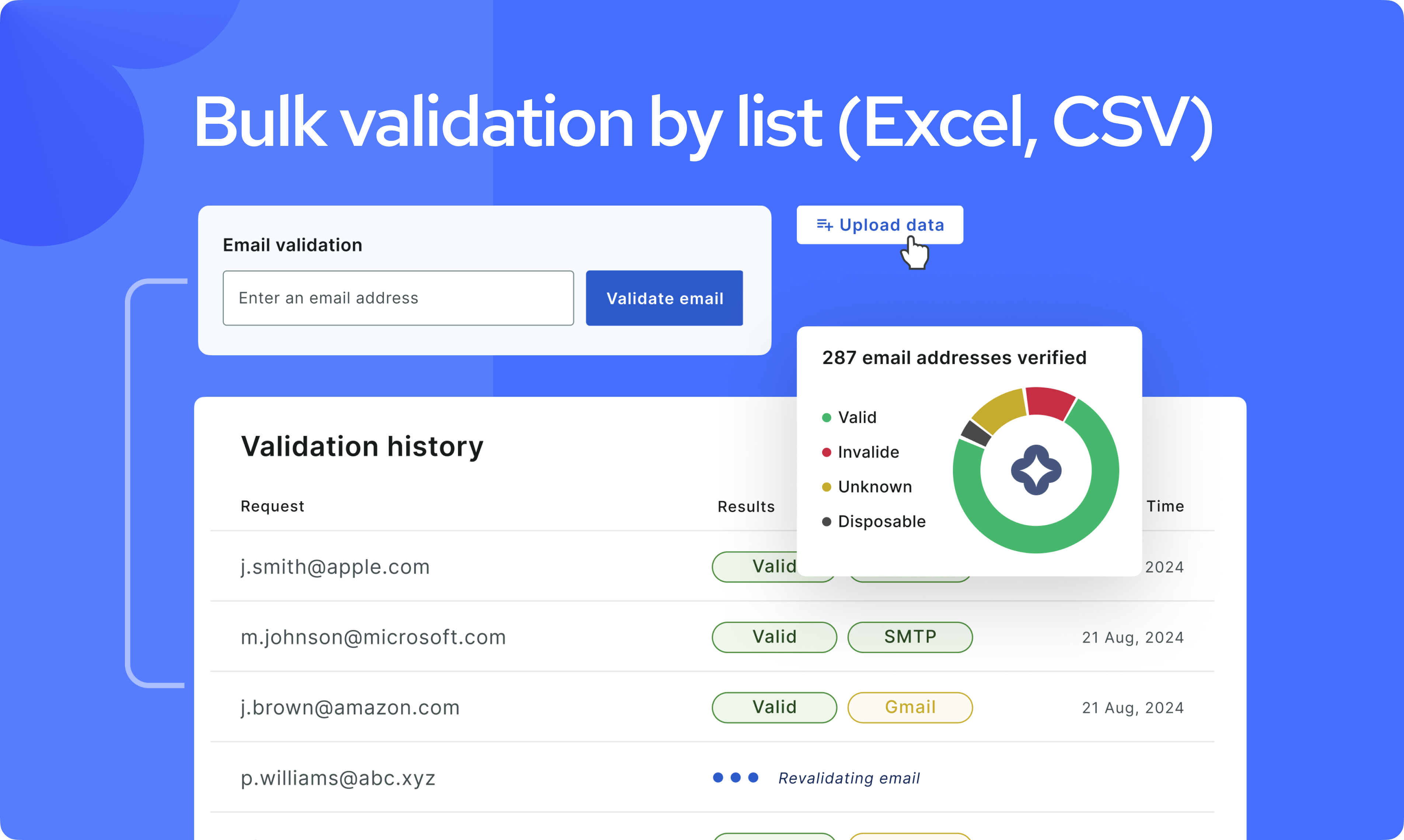 Genessect email finds - Проверьте и проверяйте электронные письма в масштабе медиа 5