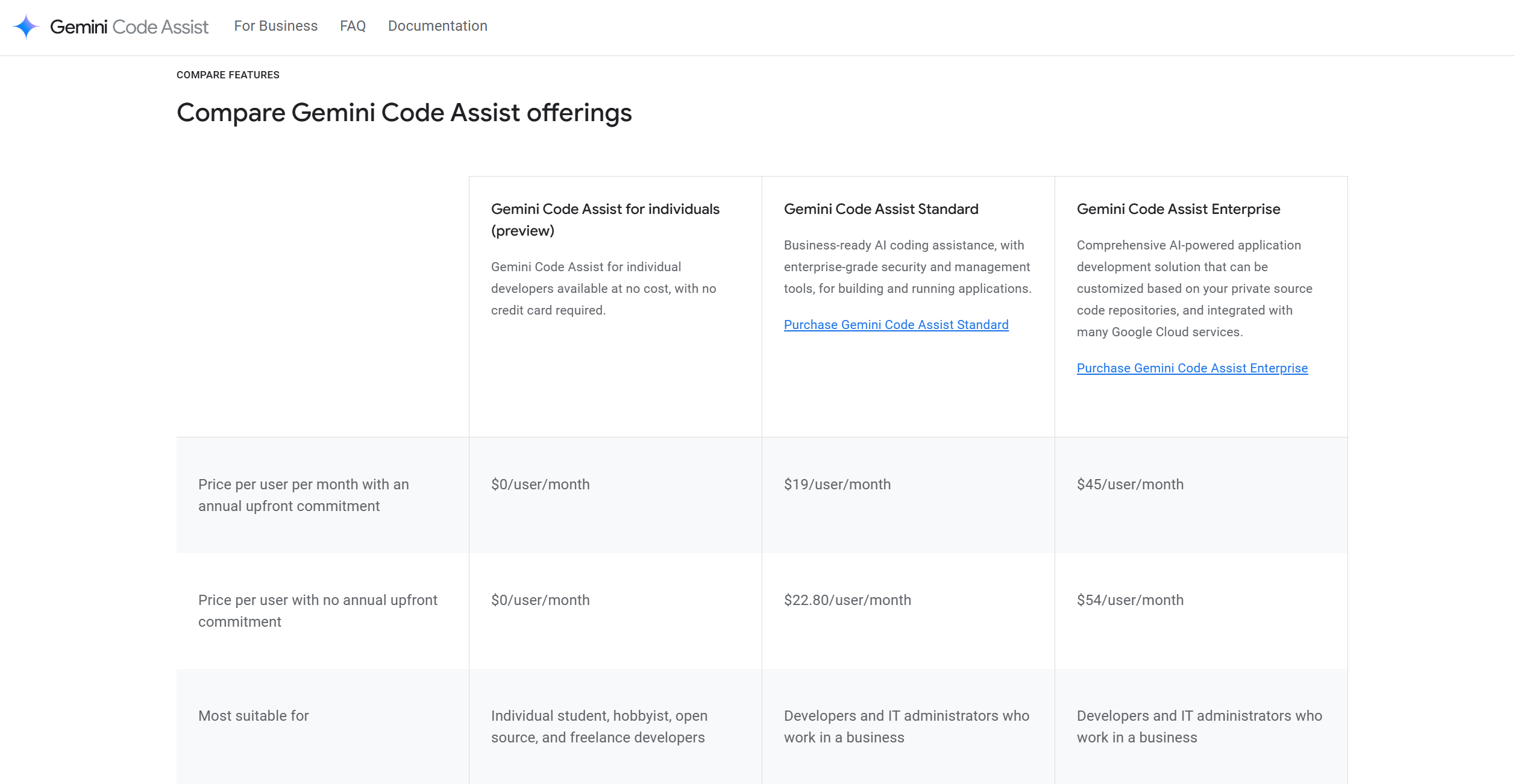 Gemini Code Assist gallery image