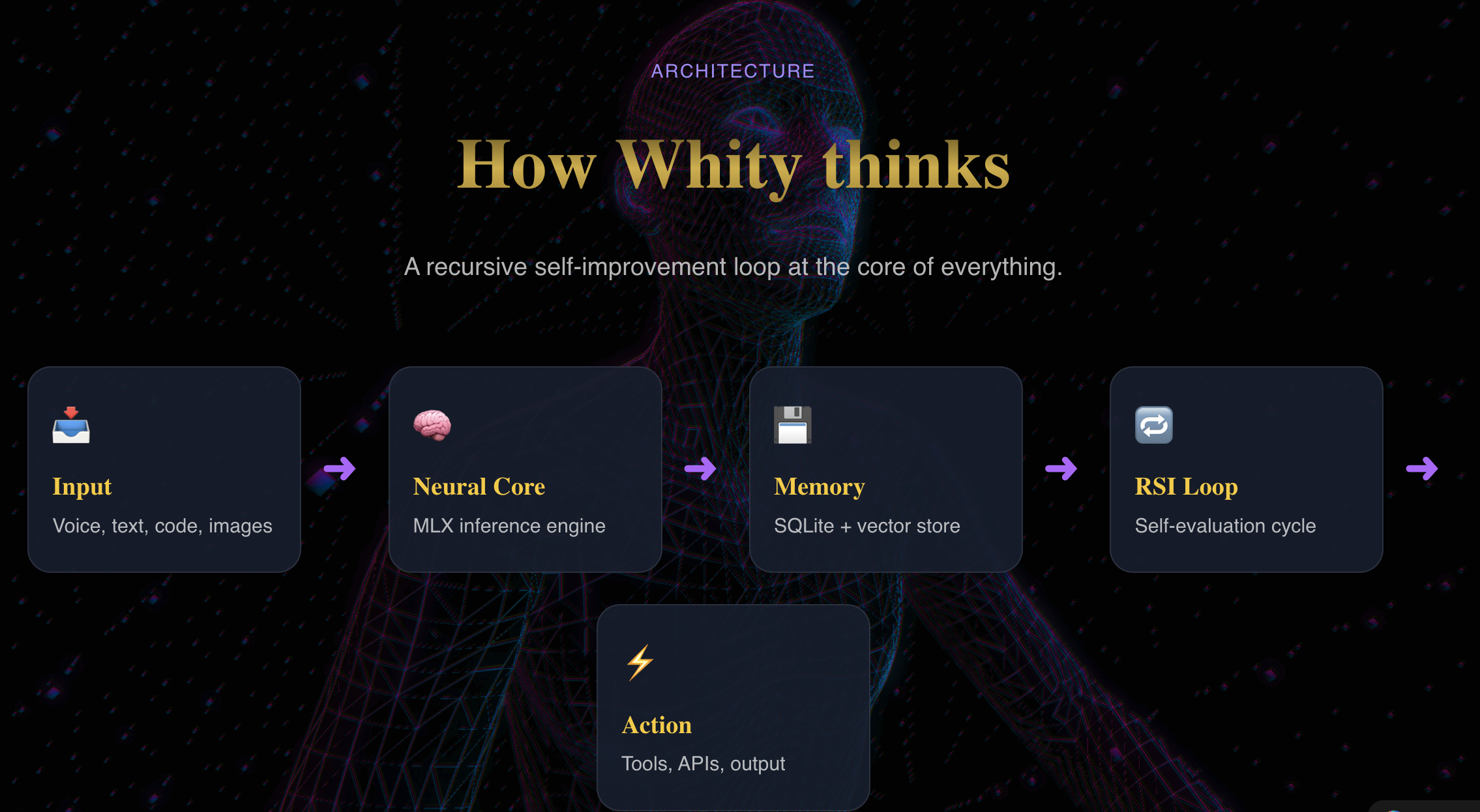 Whiteeagle (whity) gallery image