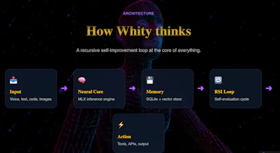 Whiteeagle (whity) gallery image