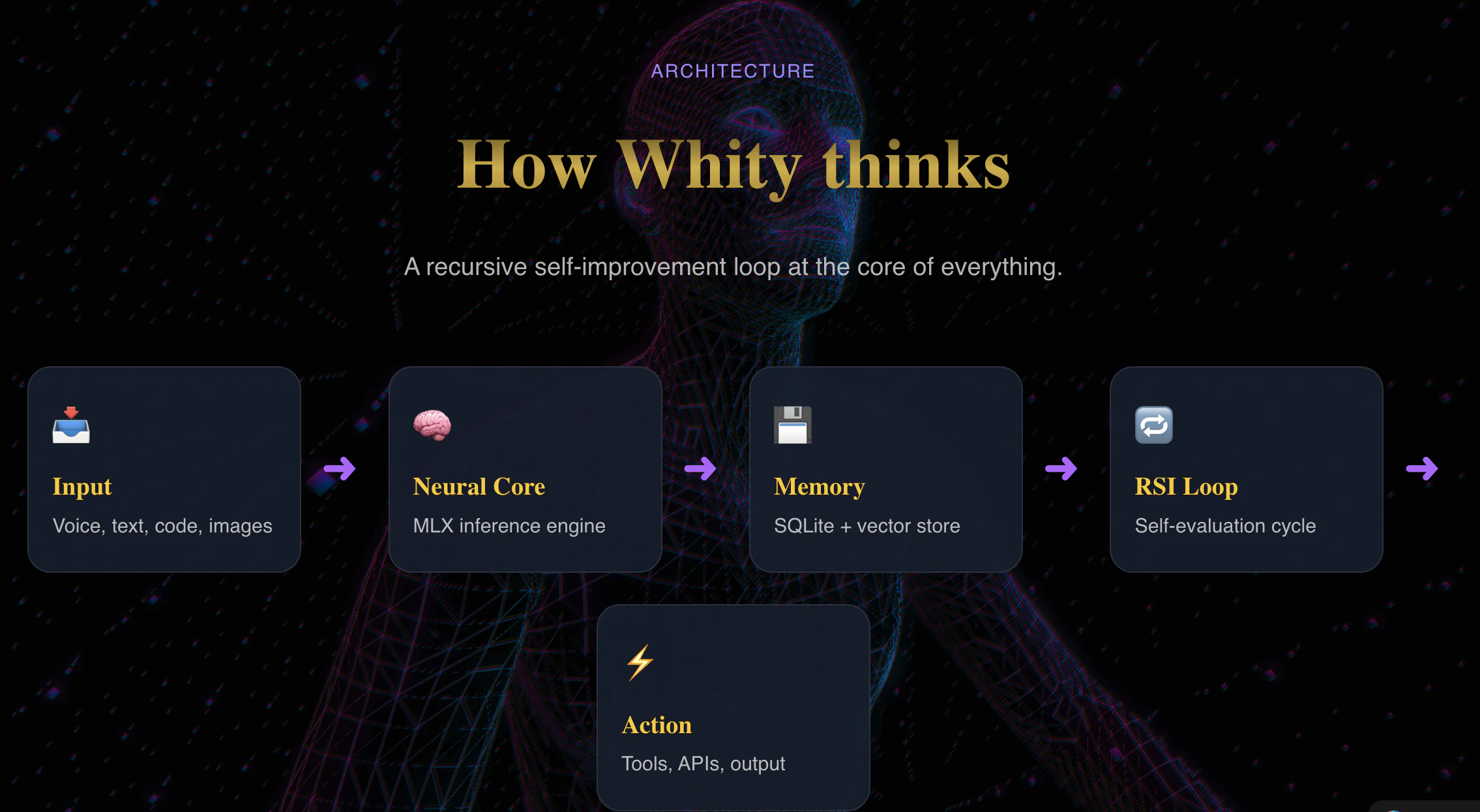 Whiteeagle (whity) screenshot 3