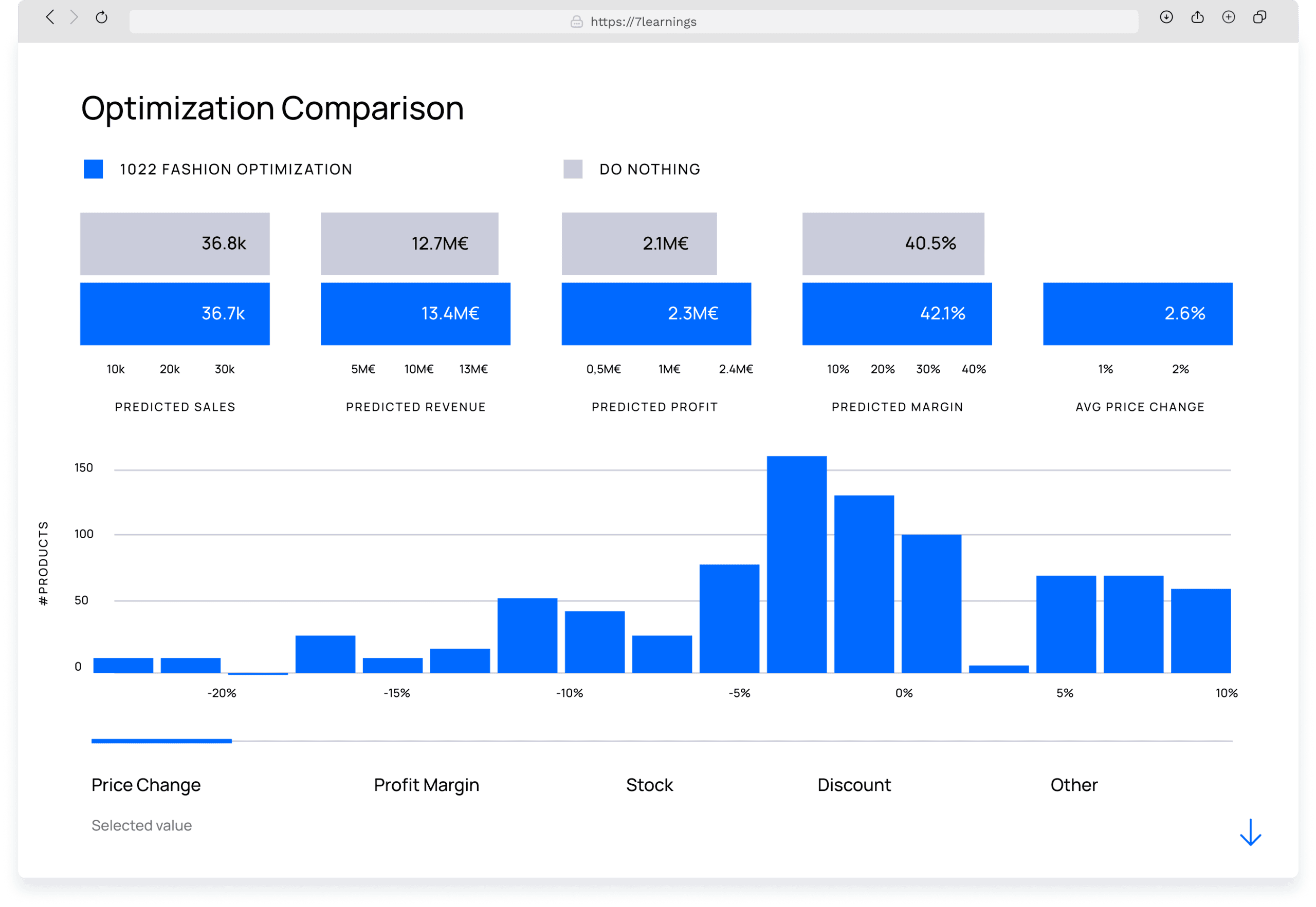 7Learnings gallery image