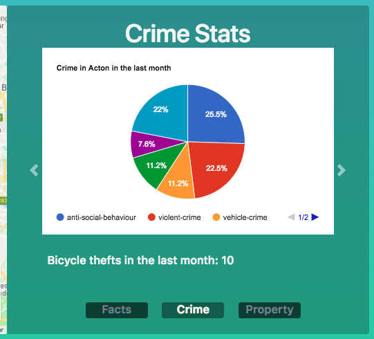 London Rent Hacker gallery image