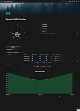 Dynamic Habit Tracker gallery image