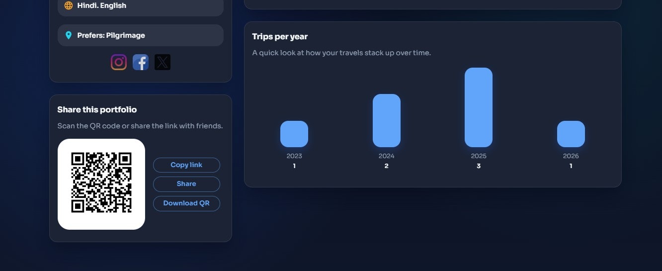 Show My Trips gallery image