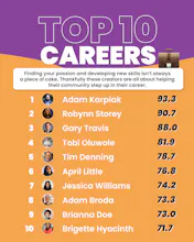 Top 200 Linkedin Creators Worldwide gallery image