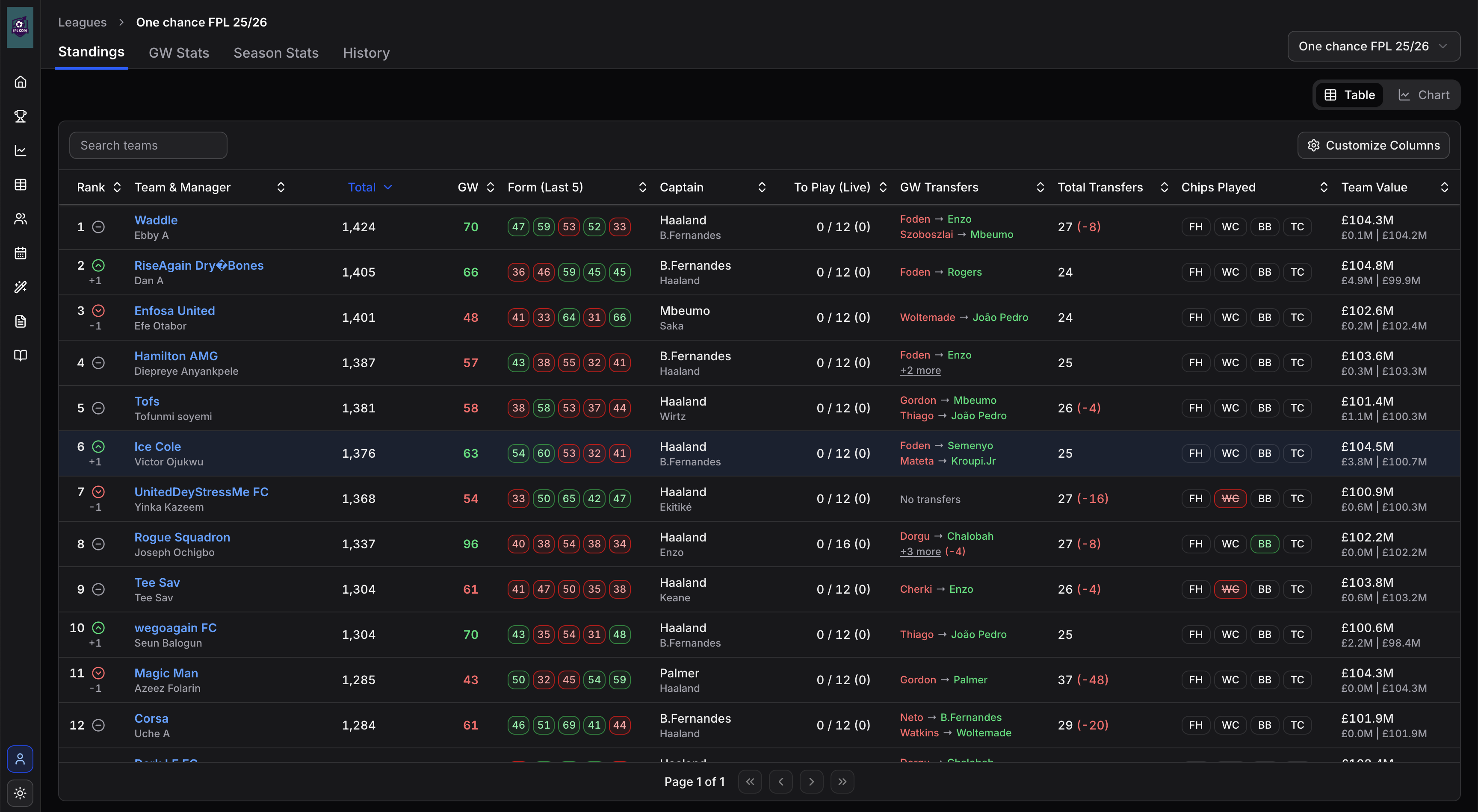 FPL Core gallery image