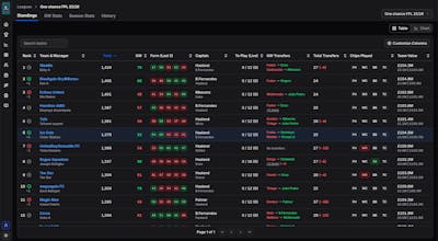 FPL Core gallery image