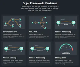 Ergo Framework gallery image