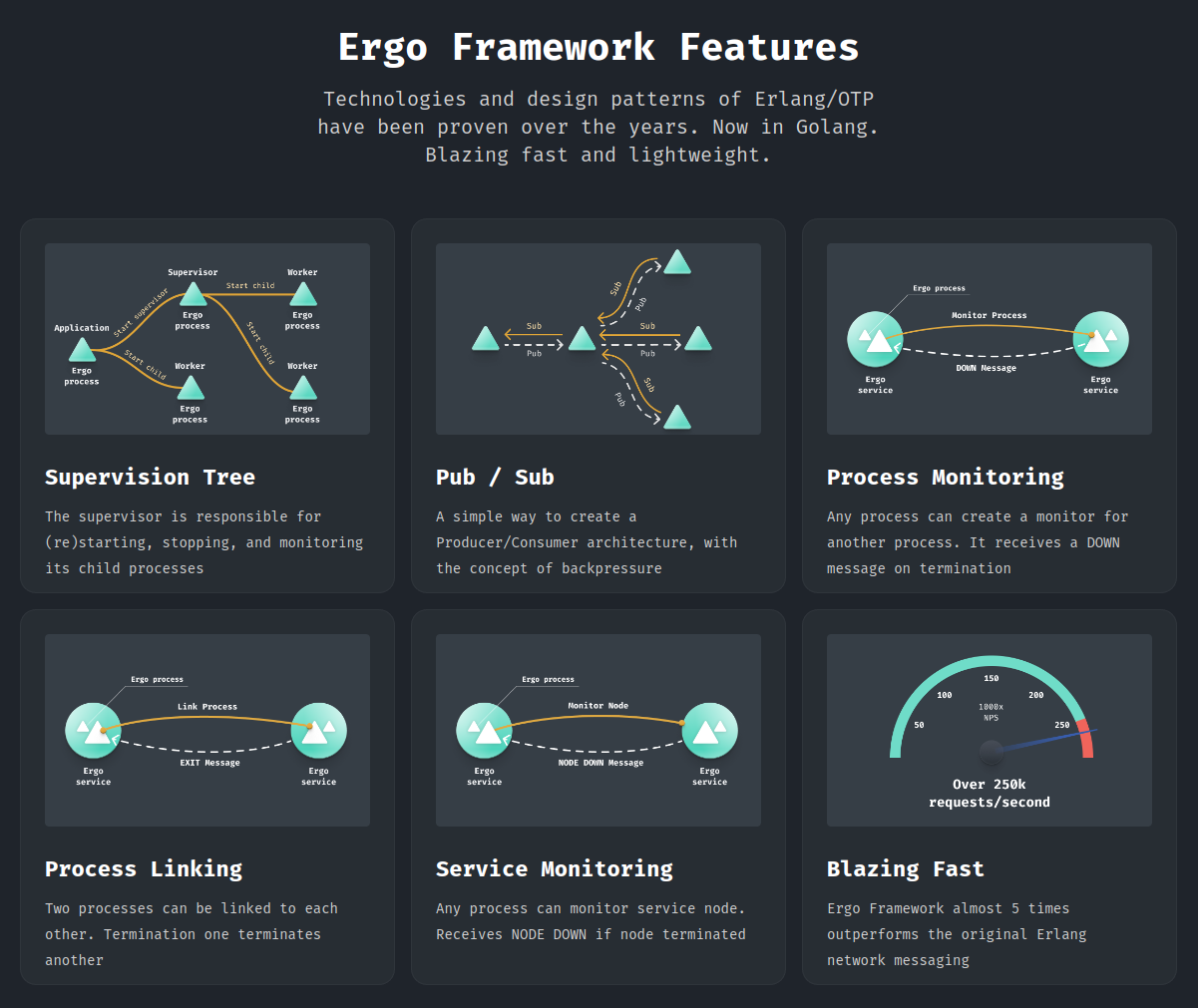 Framework Ergo - Framework basato su attori per la creazione di microservizi in Golang media 1
