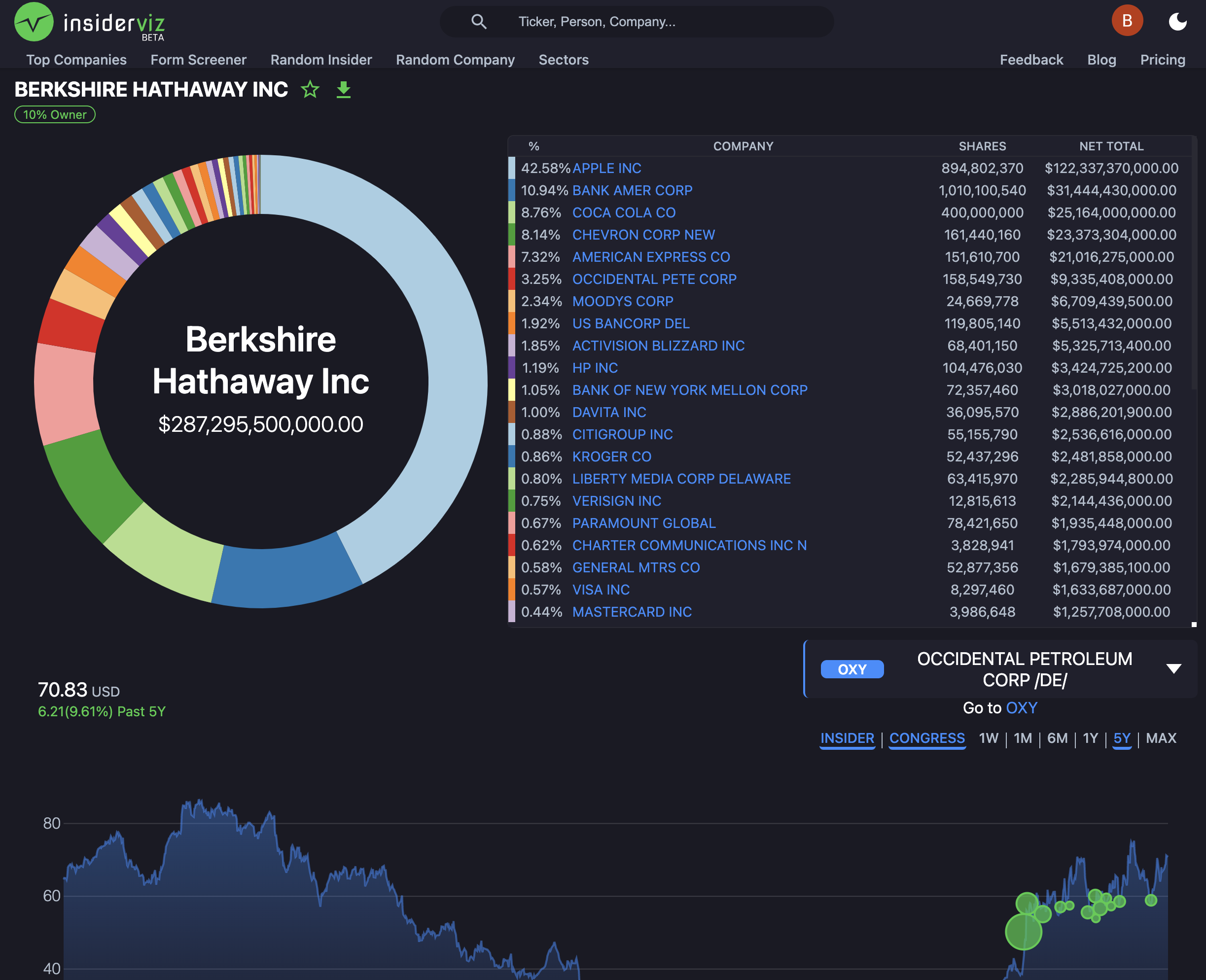 وسائط Insiderviz 3