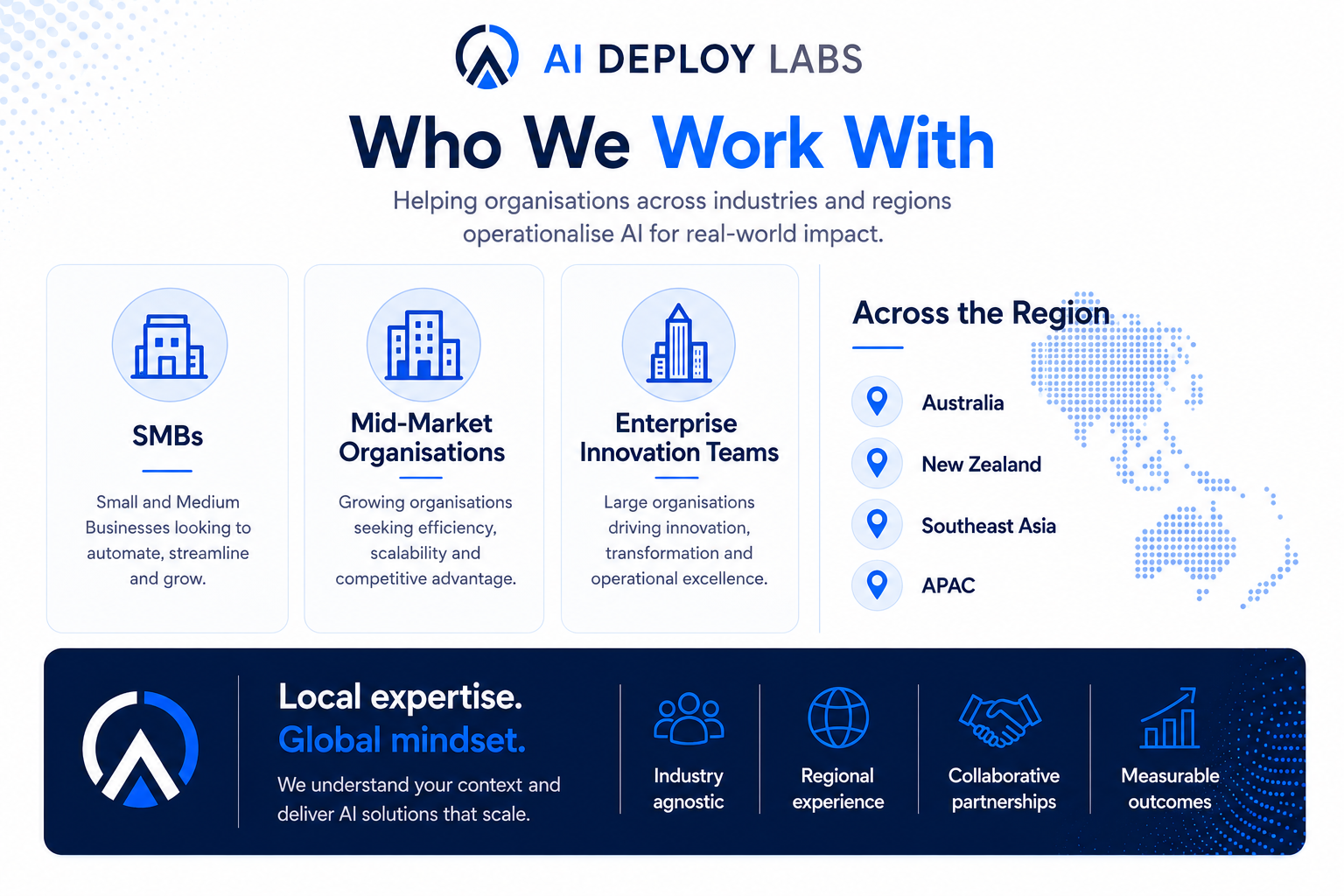 AI Deploy Labs gallery image