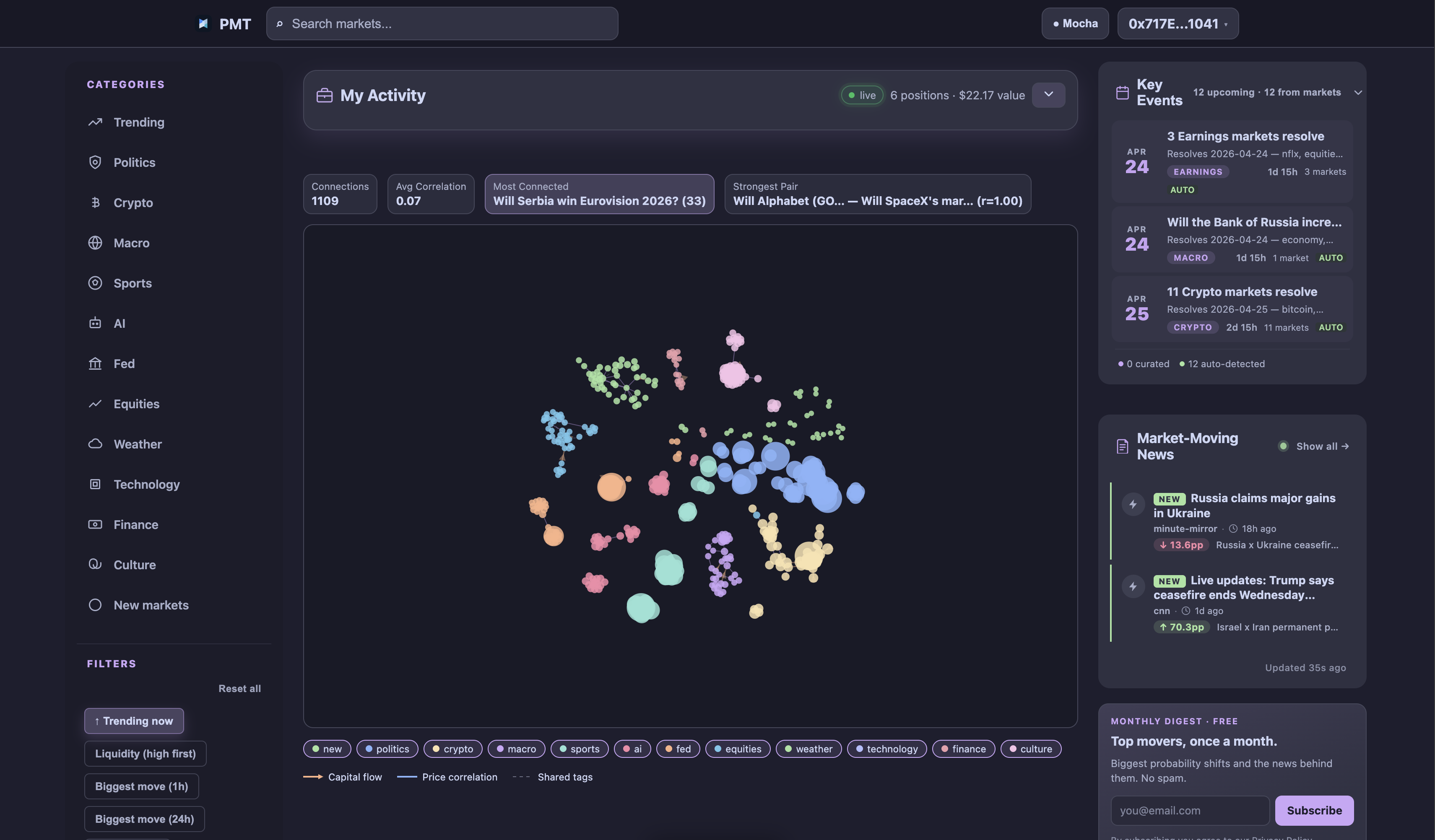 Polymarket Trade — Live Analytics gallery image