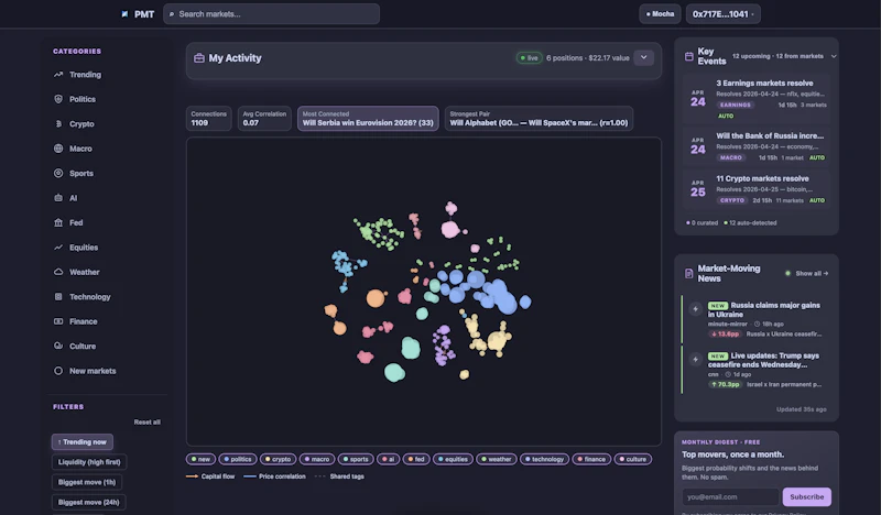Polymarket Trade — Live Analytics screenshot 8