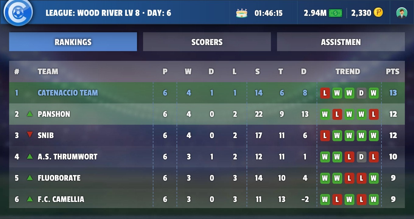 Catenaccio Football Manager gallery image