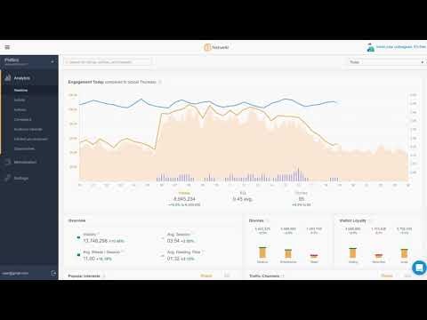 NativeAI Publisher Analytics gallery image