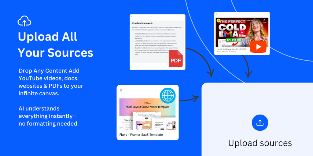 Notebooks - Your AI Whiteboard