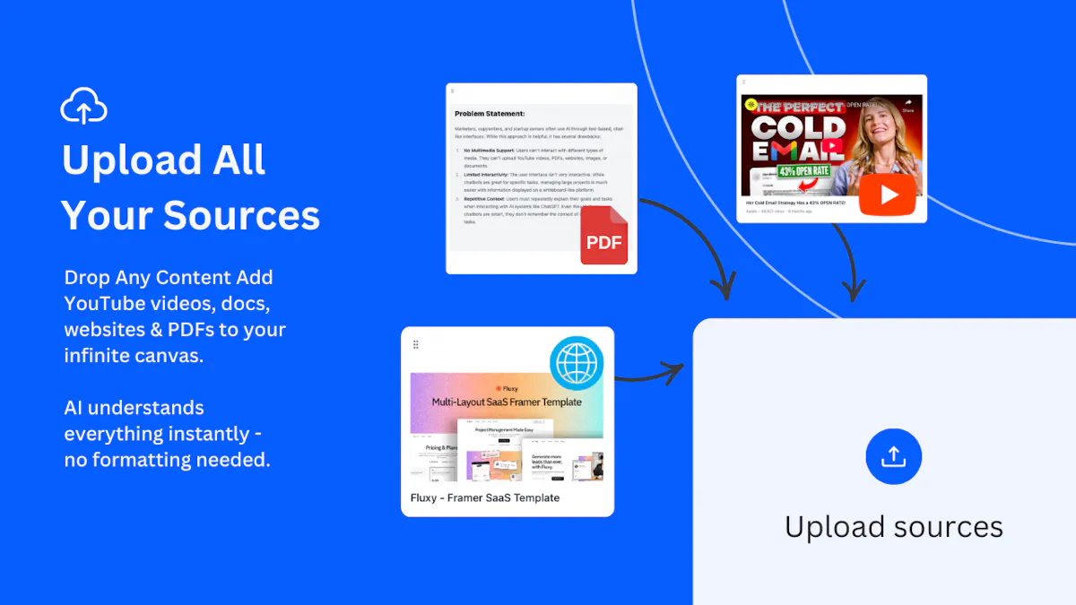 Notebooks - Your AI Whiteboard