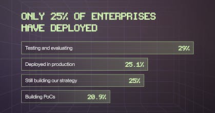 The 2025 state of AI Development gallery image