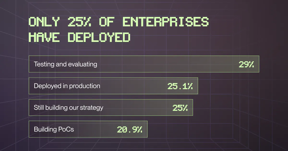 The 2025 State of AI